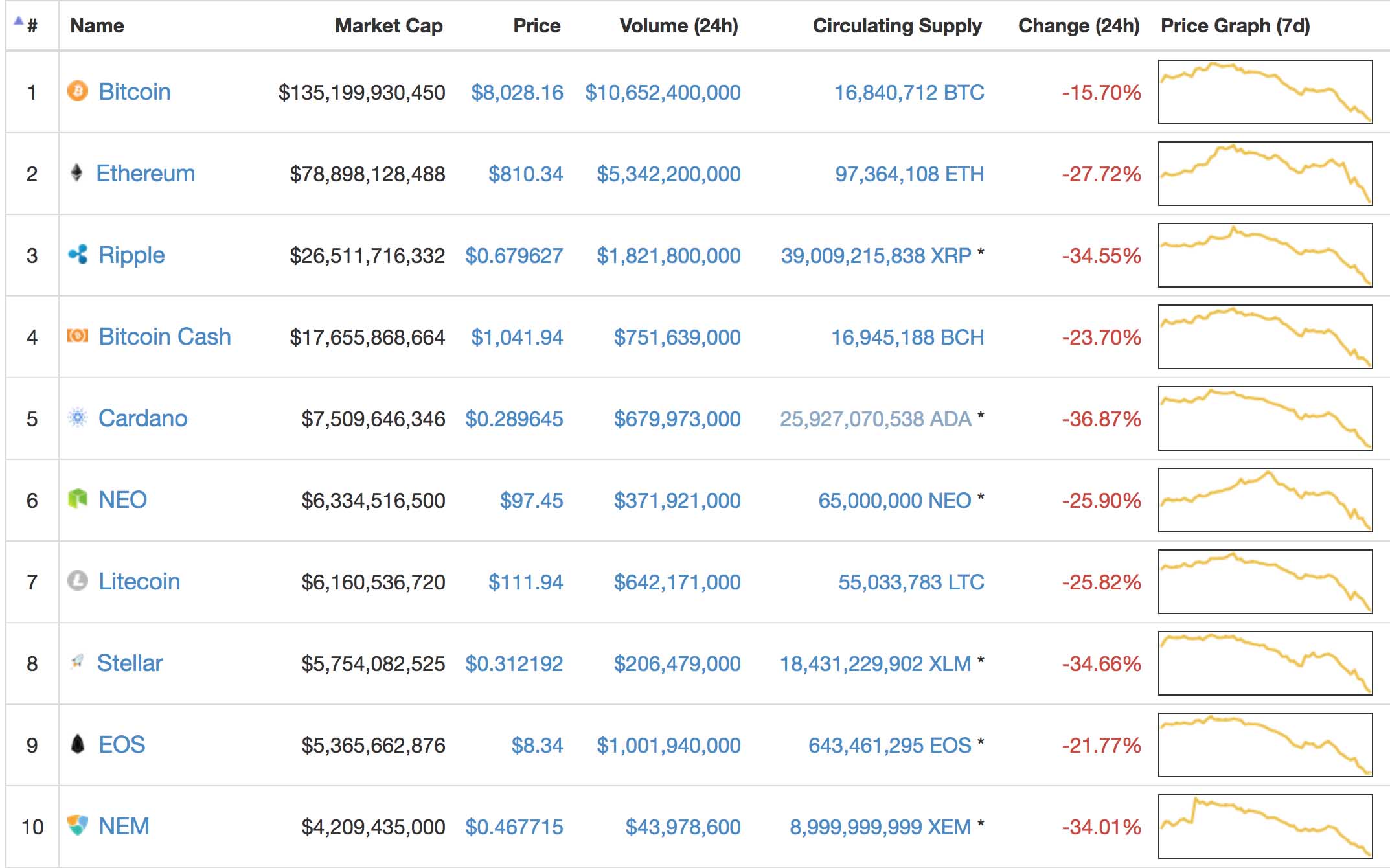 Coinmarketcap