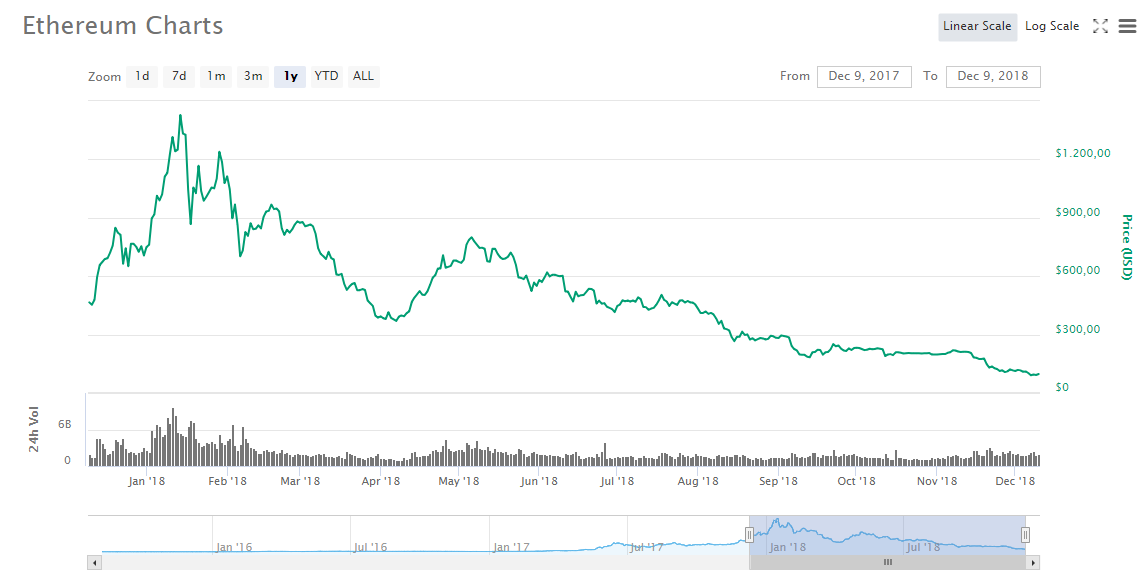 ethchart