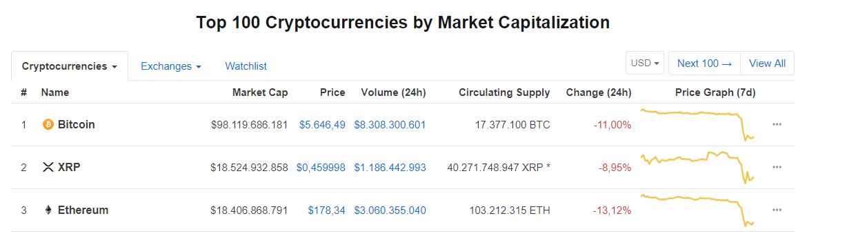 marketcap