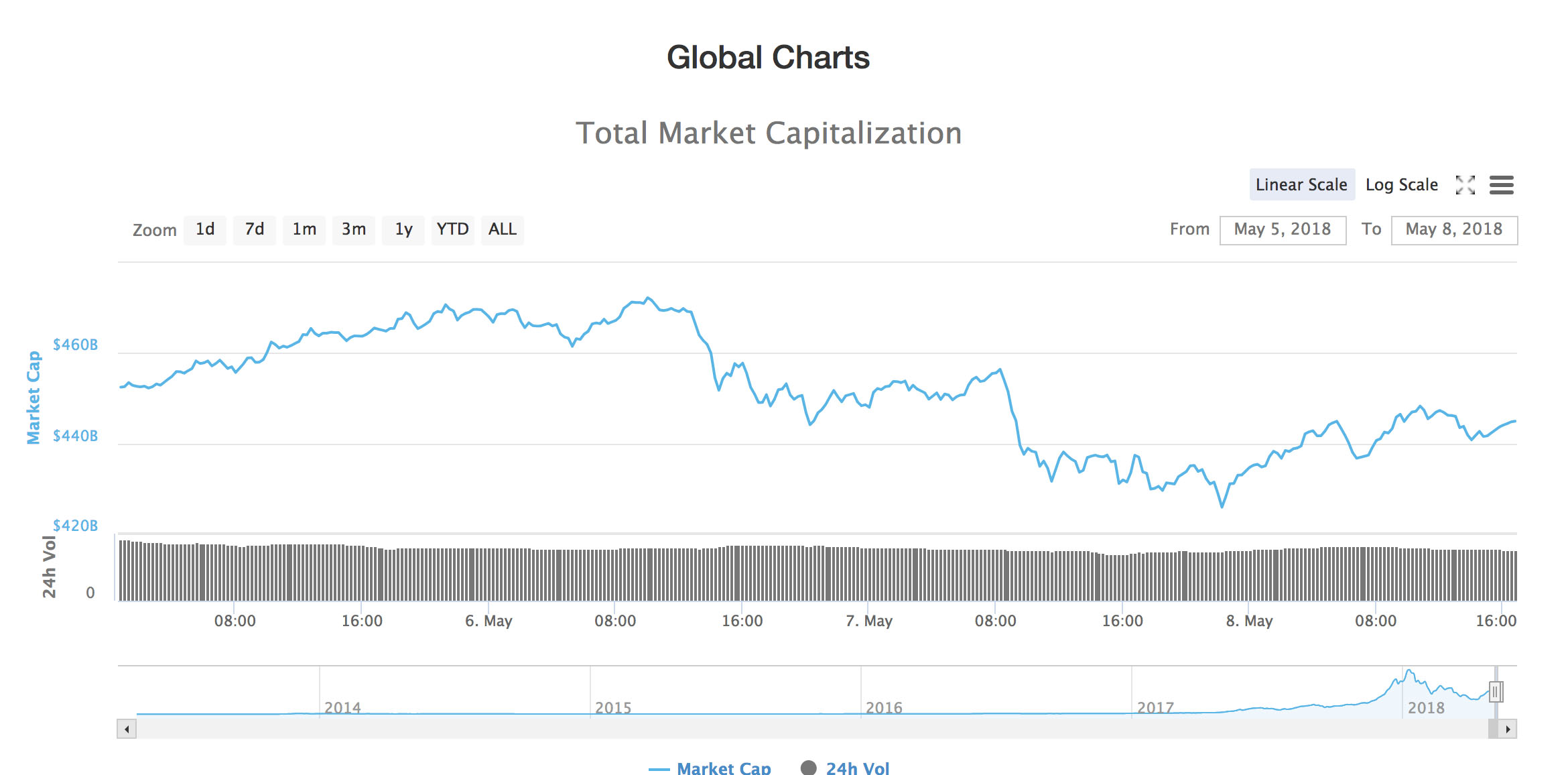 Crypto Experts Disagrees With Warren Buffet Over “Rat Poison” Claims Darren Marble Daniel Rice Daniel Worsley Berkshire Hathaway